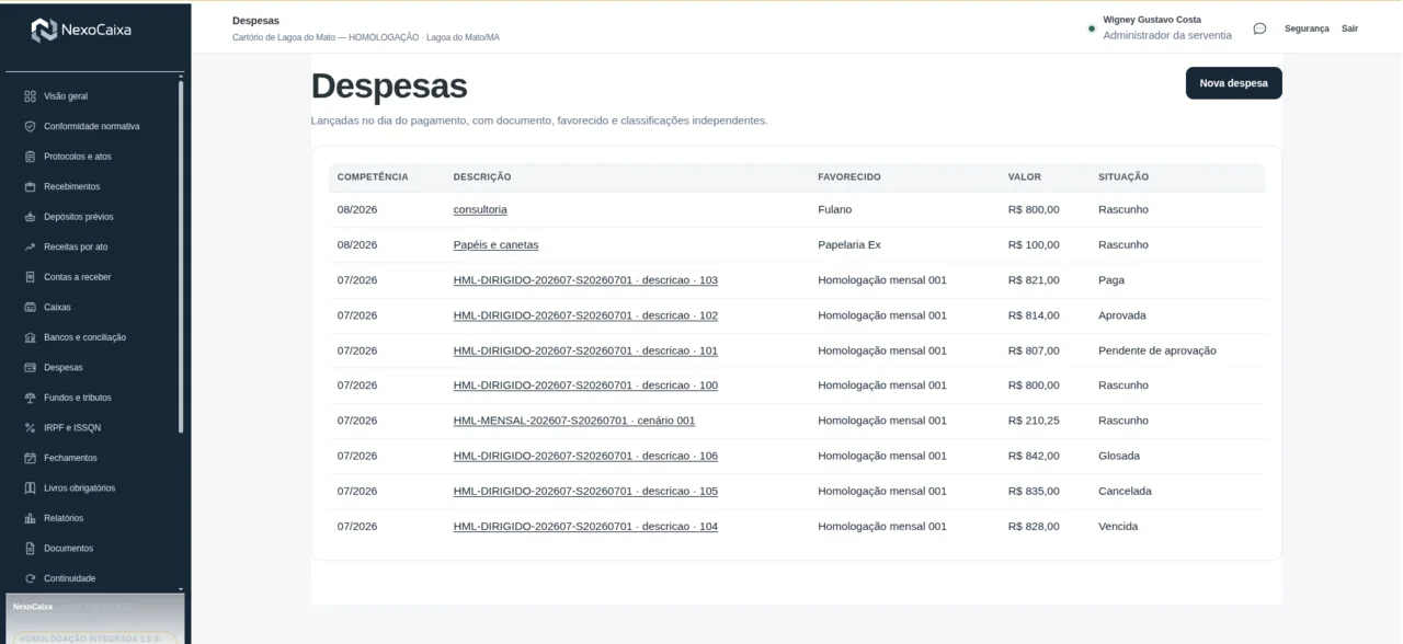 Painel de visão geral do NexoCaixa com indicadores operacionais e atalhos do fluxo homologado.